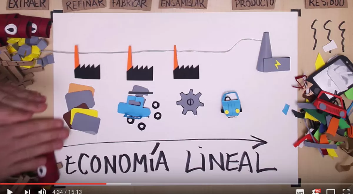 Descubre qué es la Economía Circular con el nuevo cortometraje de Fundación Cotec