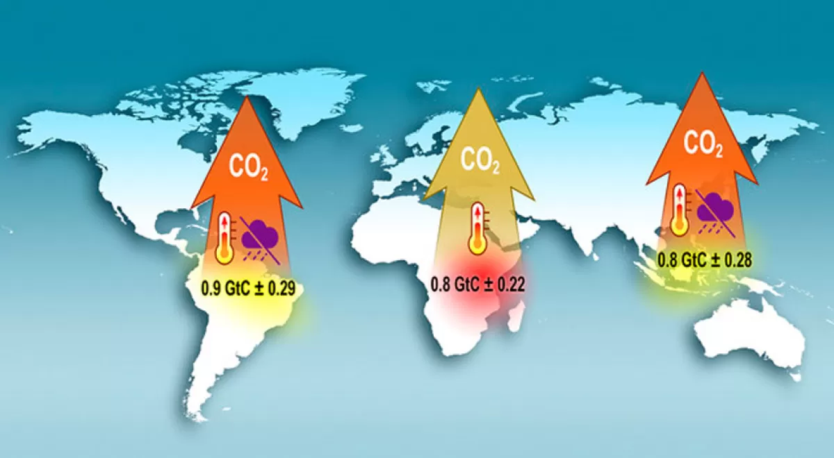 La NASA difunde los datos mundiales del ciclo del CO2 visto desde el espacio