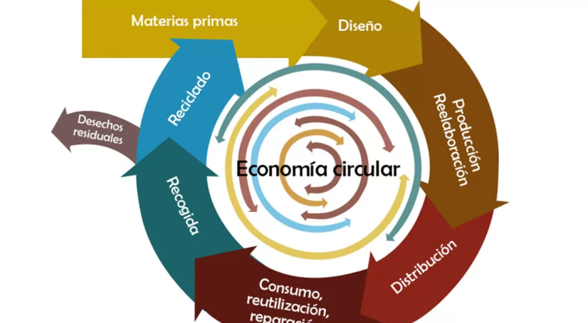 Presentación de Terraqui: \"Debatiendo la economía circular en el sector de la construcción\"