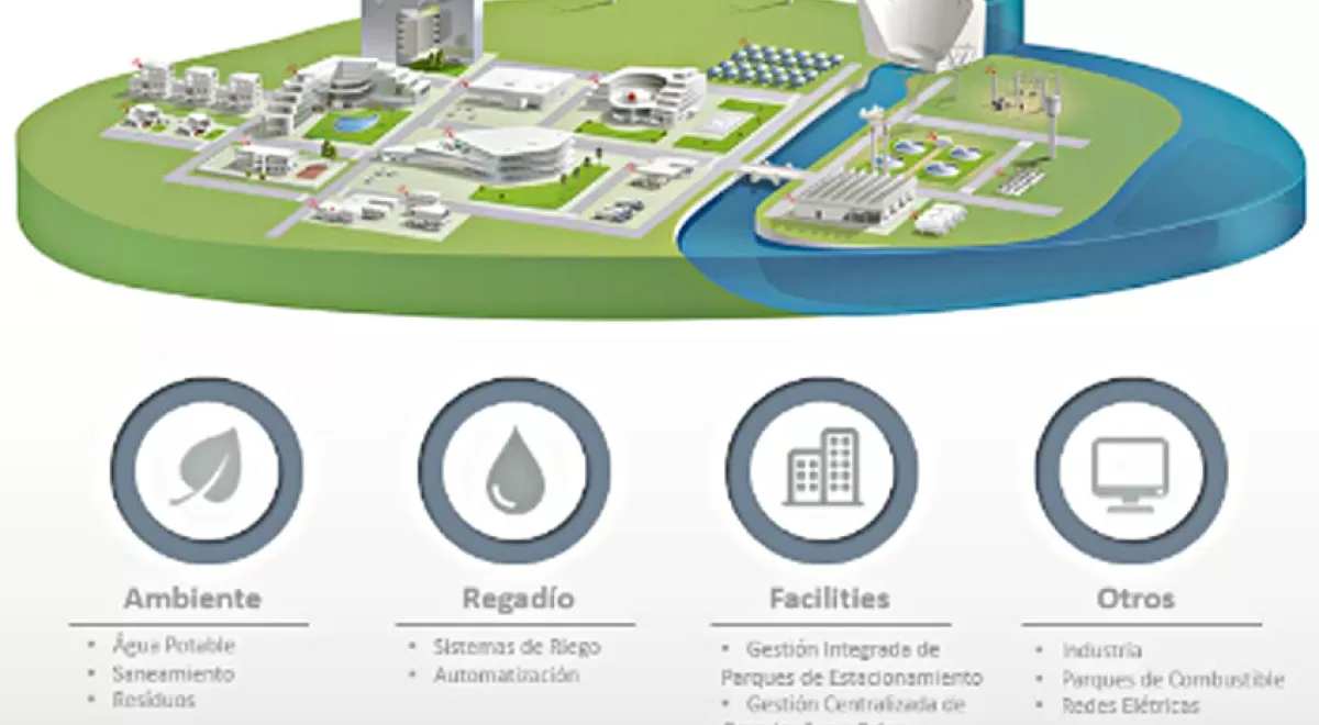 SUEZ Water Advanced Solutions suministra con éxito la tecnología para un proyecto de regadío en Portugal