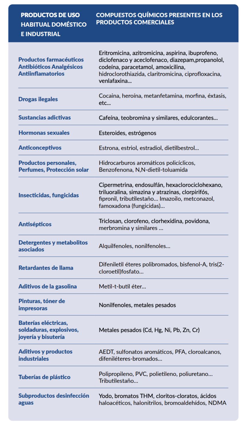 TABLA 1