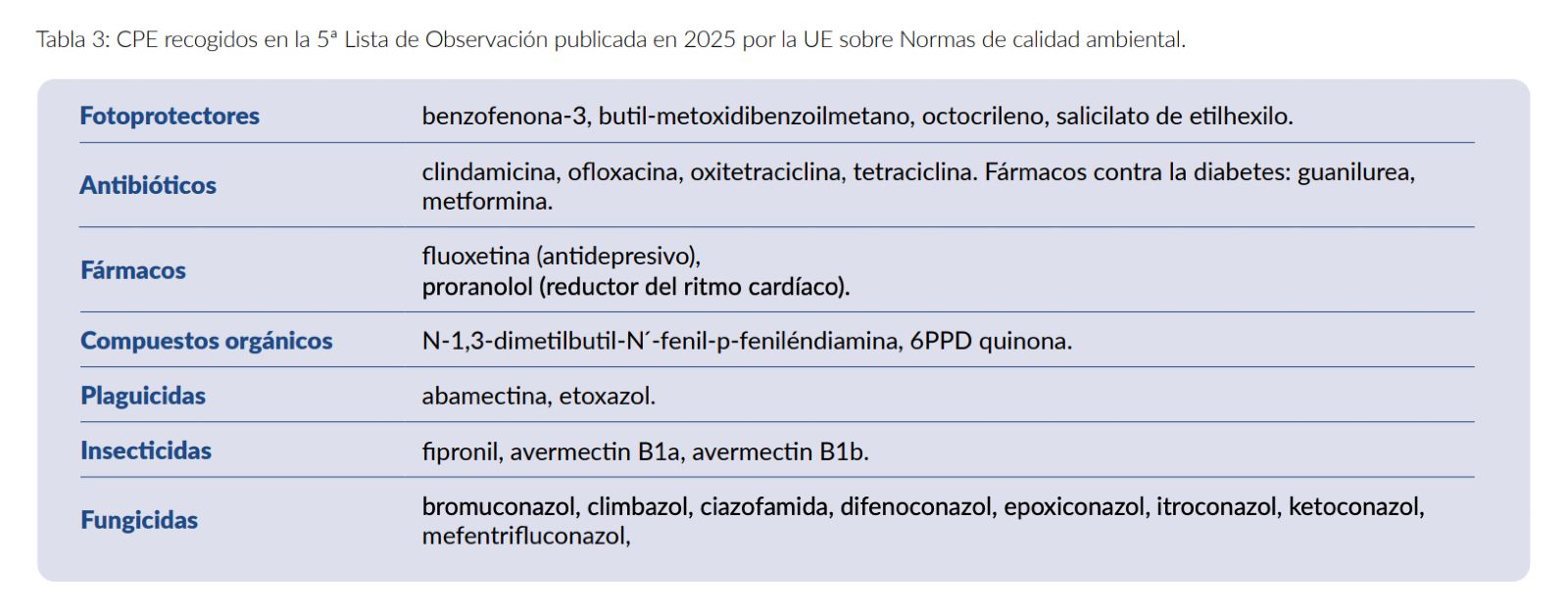 TABLA 3