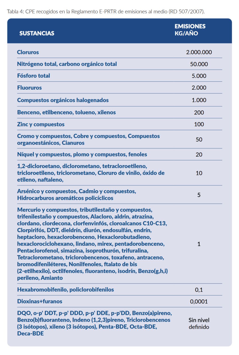 TABLA 4