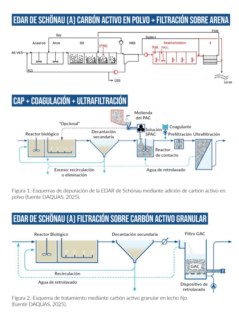 FIGURA 1-2