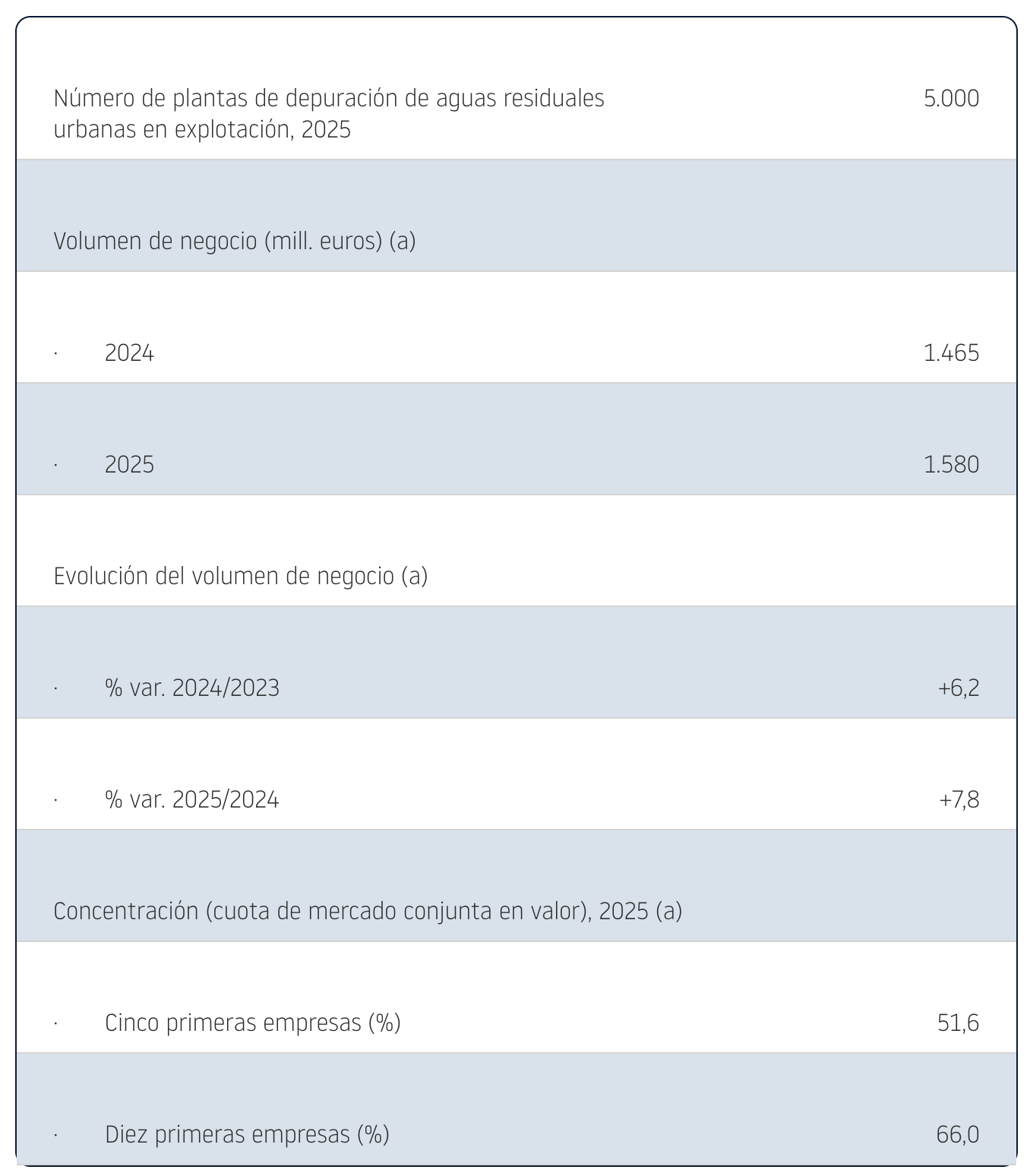 datos dkv