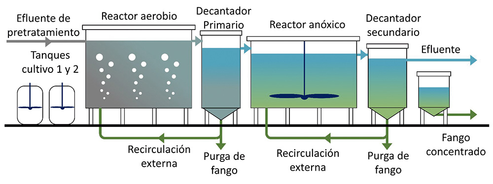 Esquema planta