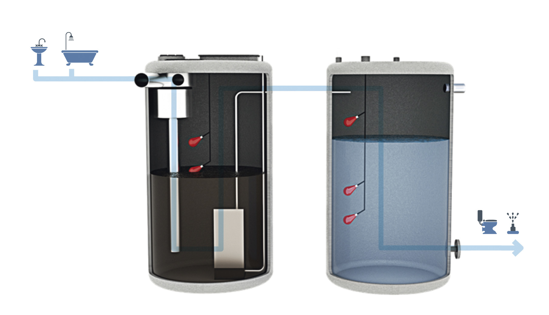 Estación de Reciclaje de Aguas Grises -GREM