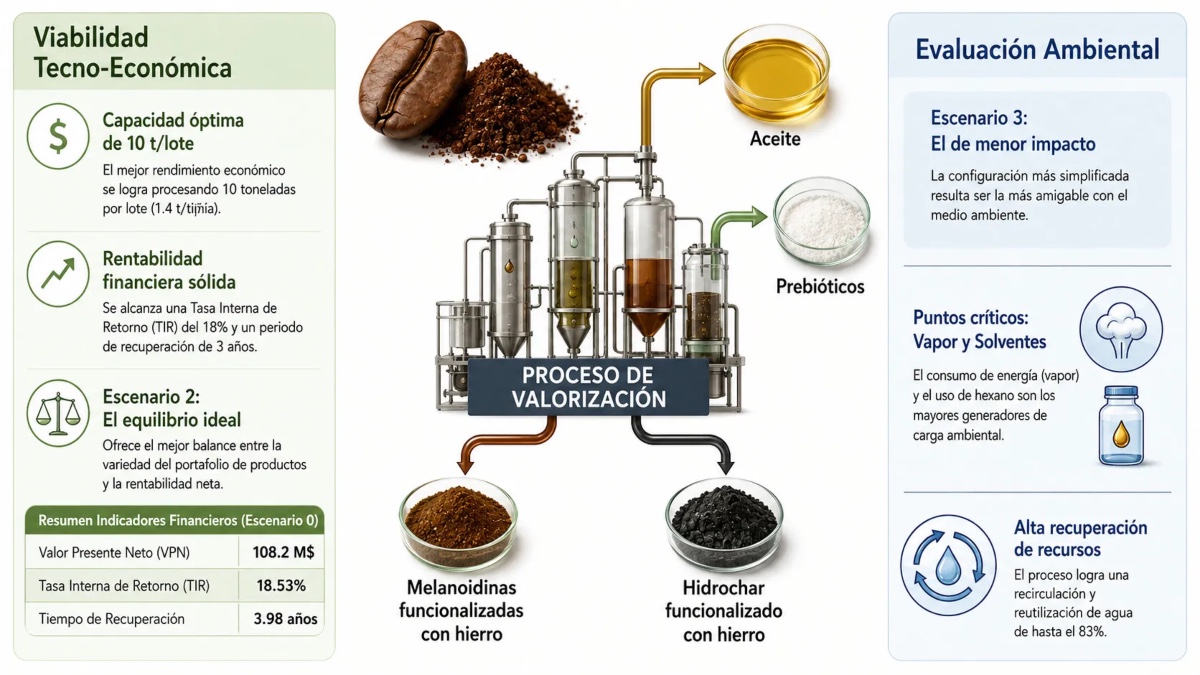 Grafico de la investigacion