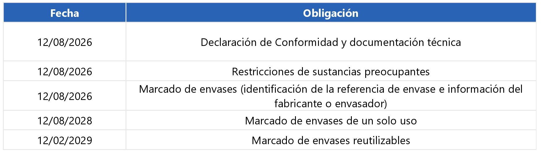 marcado