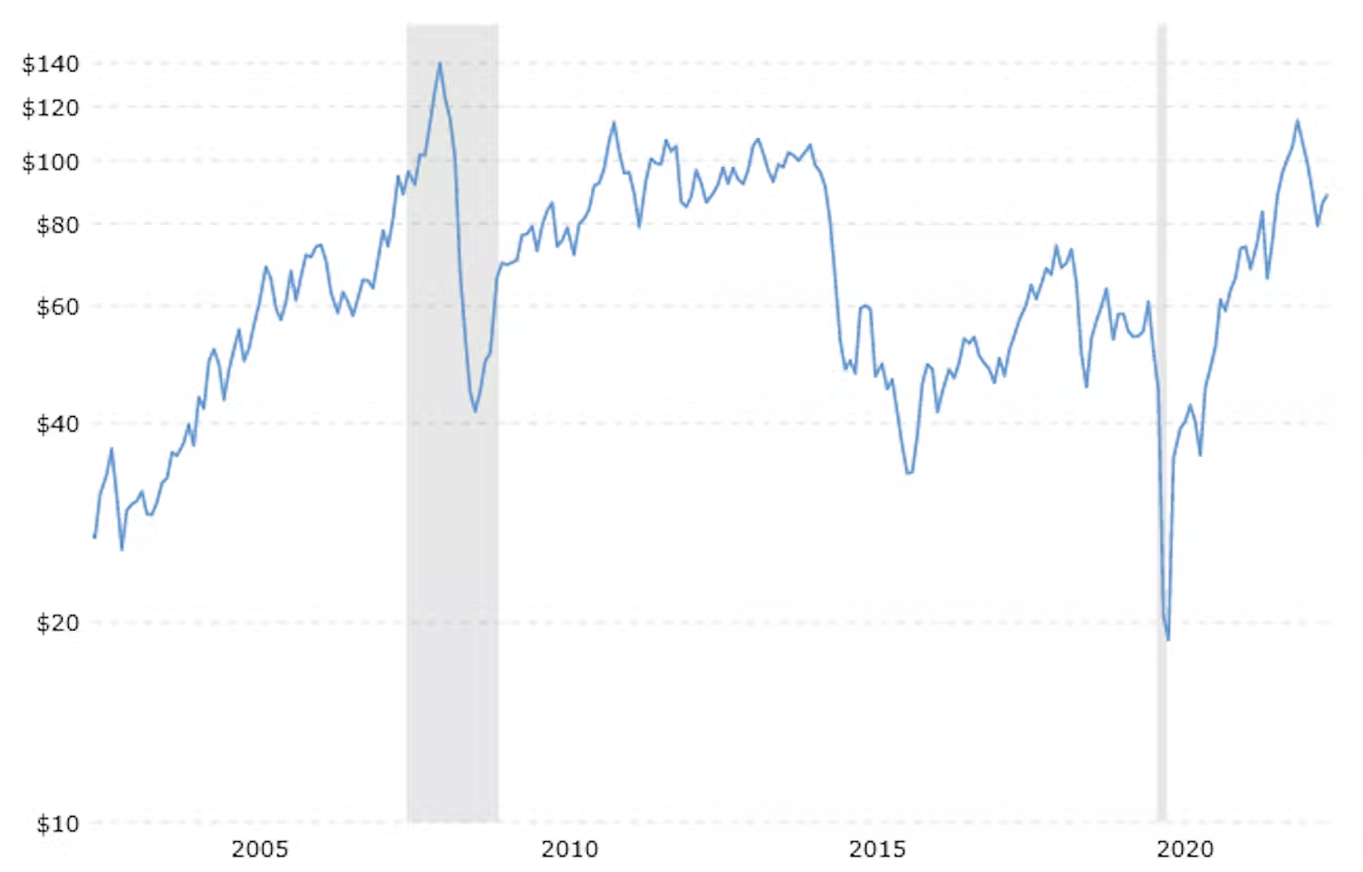 WTI/Mathieu Blondeel