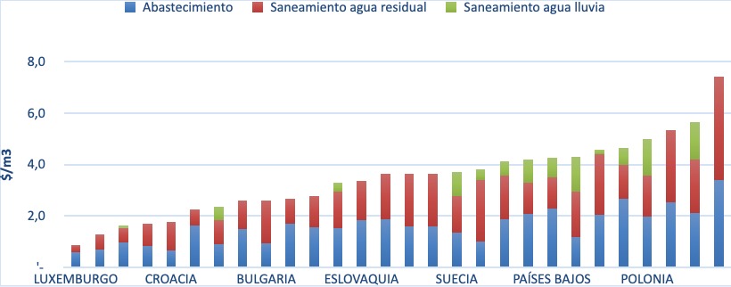 abastecimiento - saneamiento