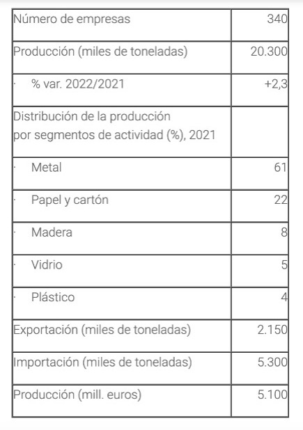 tabla