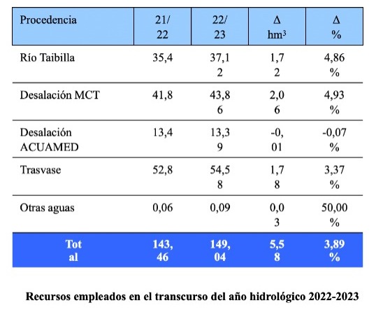 producción