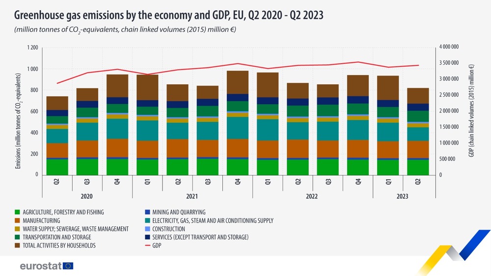 EUROSTAT