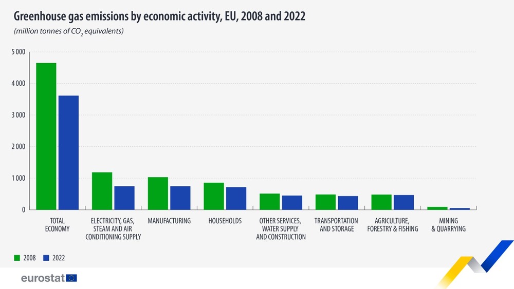 Eurostat