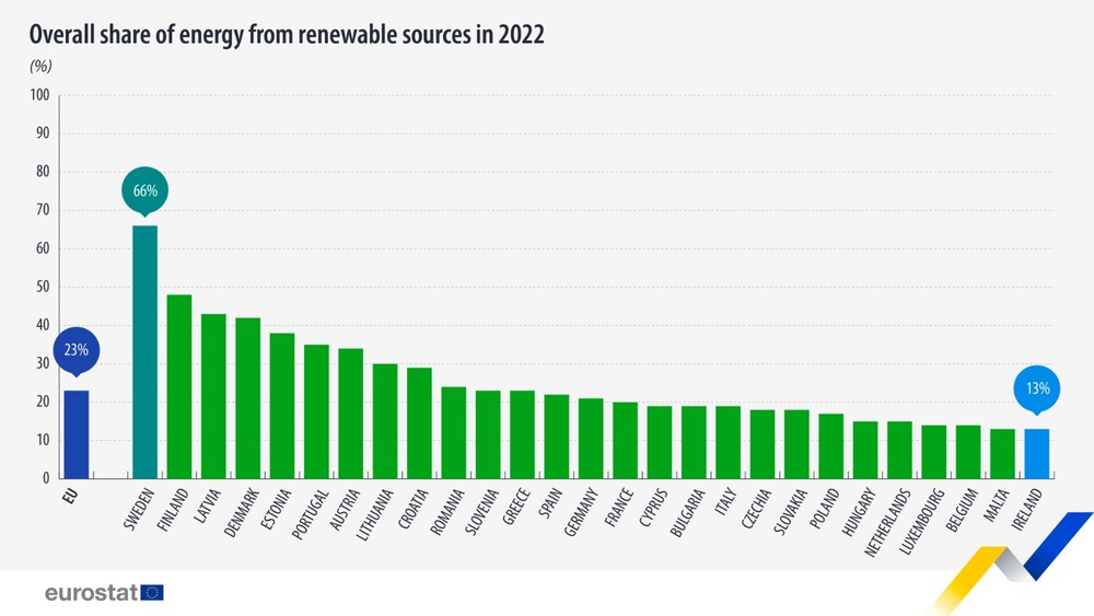 eurostat