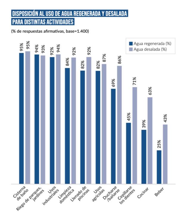 gráfico