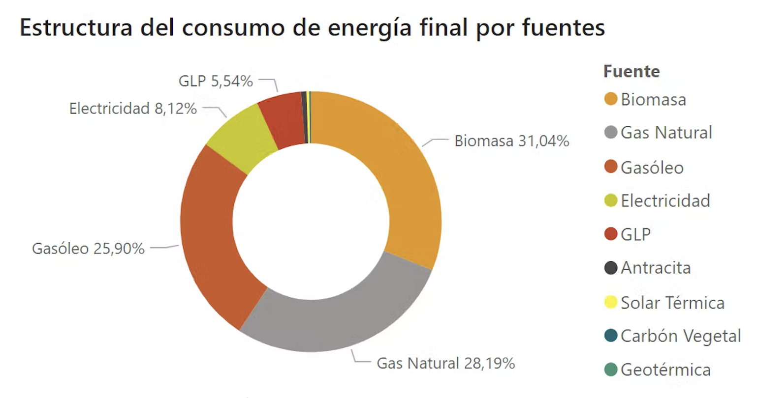 Biomasa para calefacción