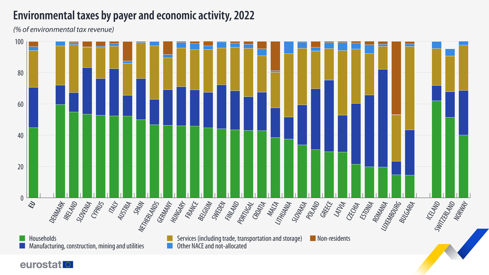 eurostat