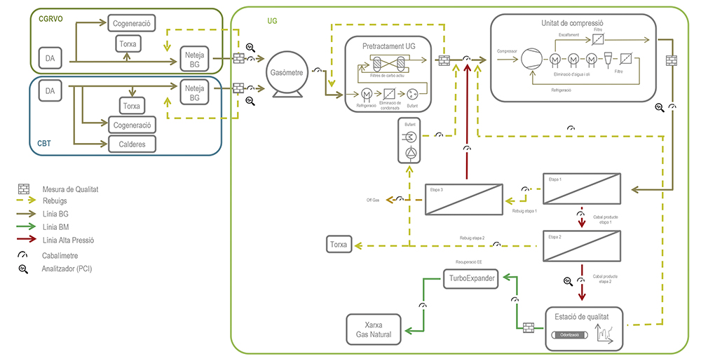 Diagrama tentativo de la planta de upgrading proyectada