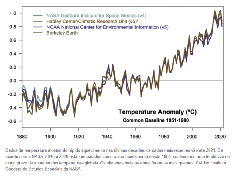 Índice de temperatura global tierra-océano