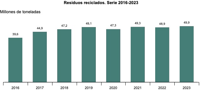 Residuos-circularidad-retema.jpg