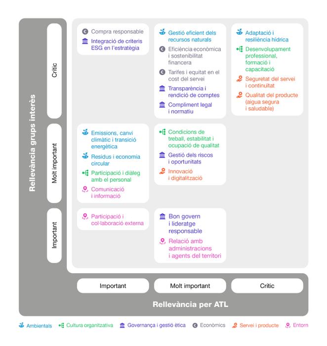 Matriz de materialidad