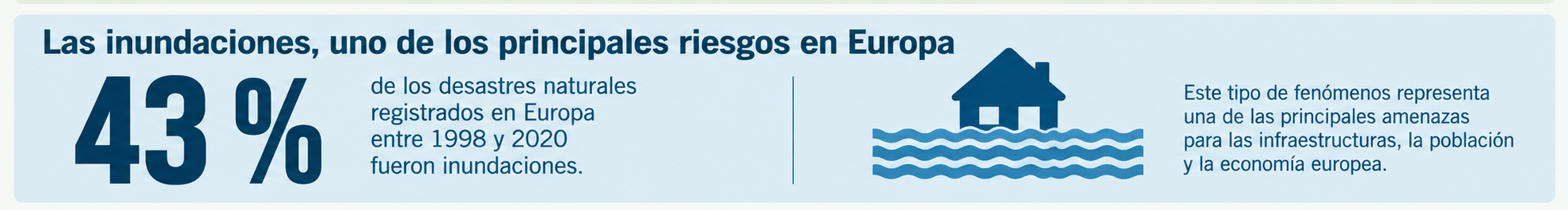 inundaciones