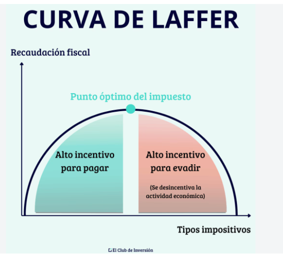 laffer
