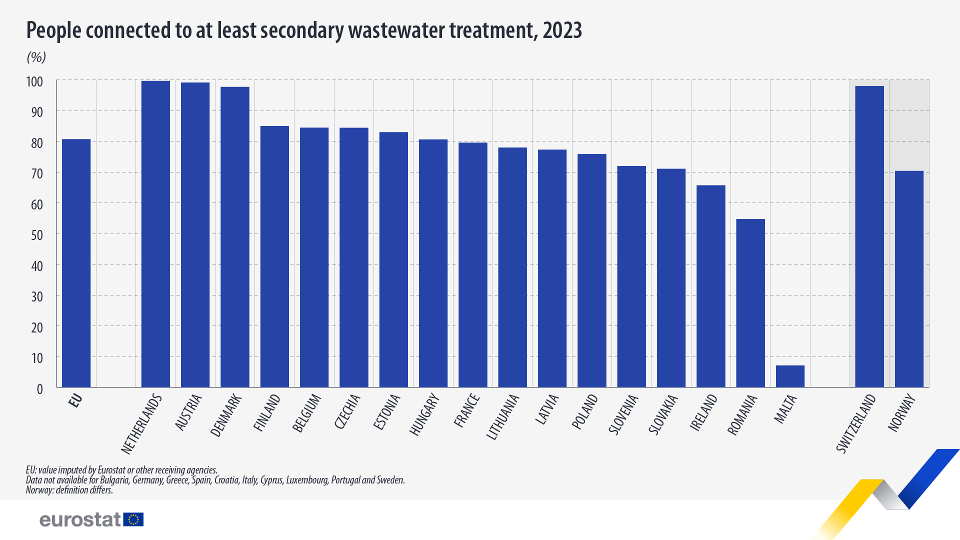 Origen de los datos: ODS 6