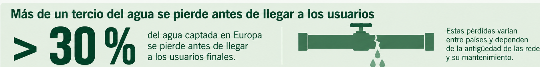 perdida