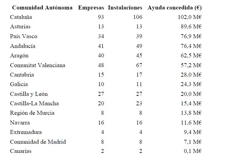 Tabla