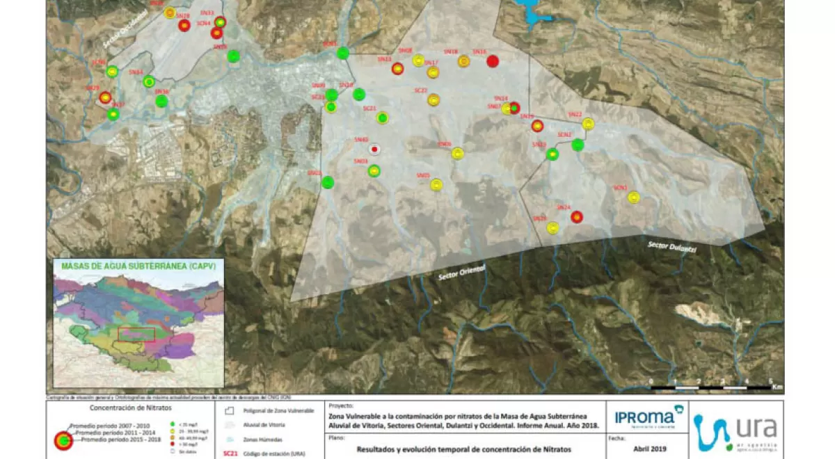 Continúa el descenso del contenido en nitratos en la Zona Vulnerable de la Masa de Agua Subterránea de Vitoria