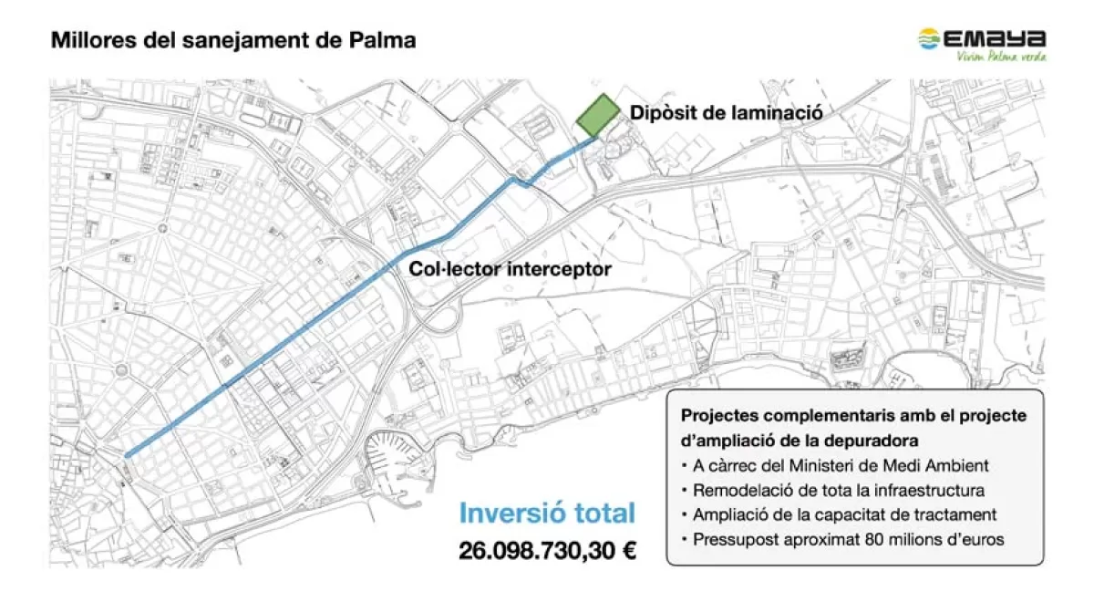 EMAYA aprueba la licitación del nuevo colector y tanque de laminación para reducir los vertidos a la bahía de Palma