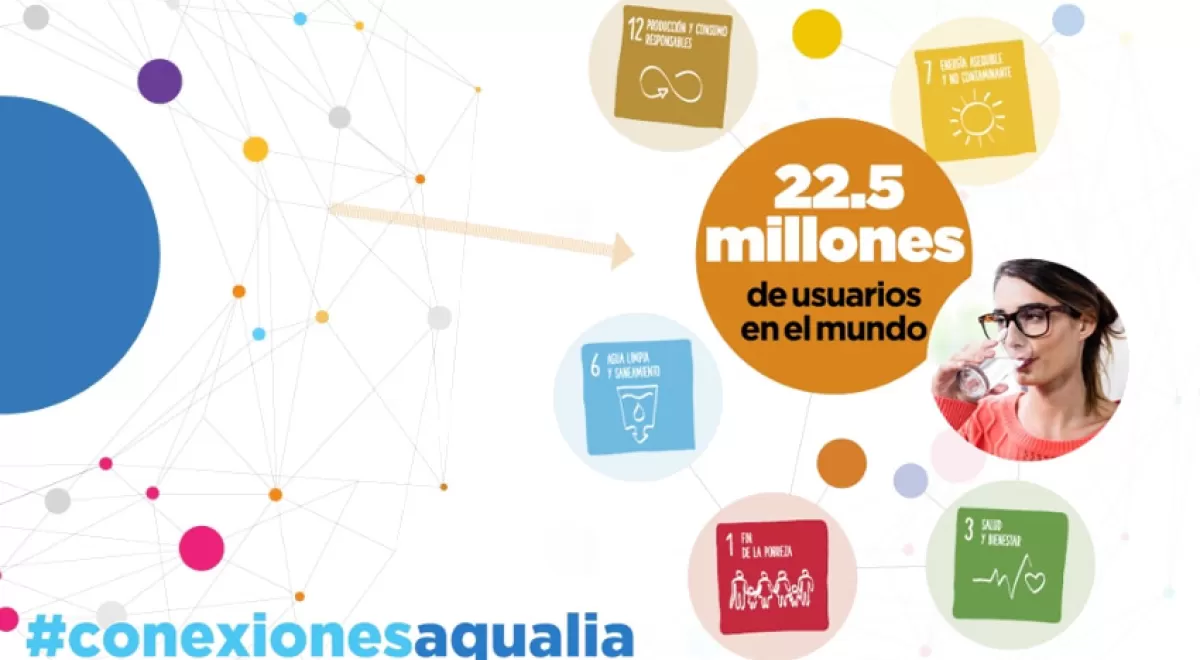 Los ODS y la agenda 2030, más cercanos a la ciudadanía a través de la campaña #ConexionesAqualia