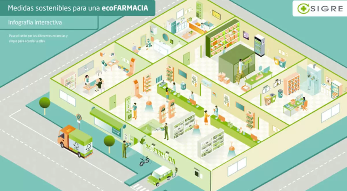 SIGRE lanza una web interactiva donde recopila buenas prácticas medioambientales en farmacias