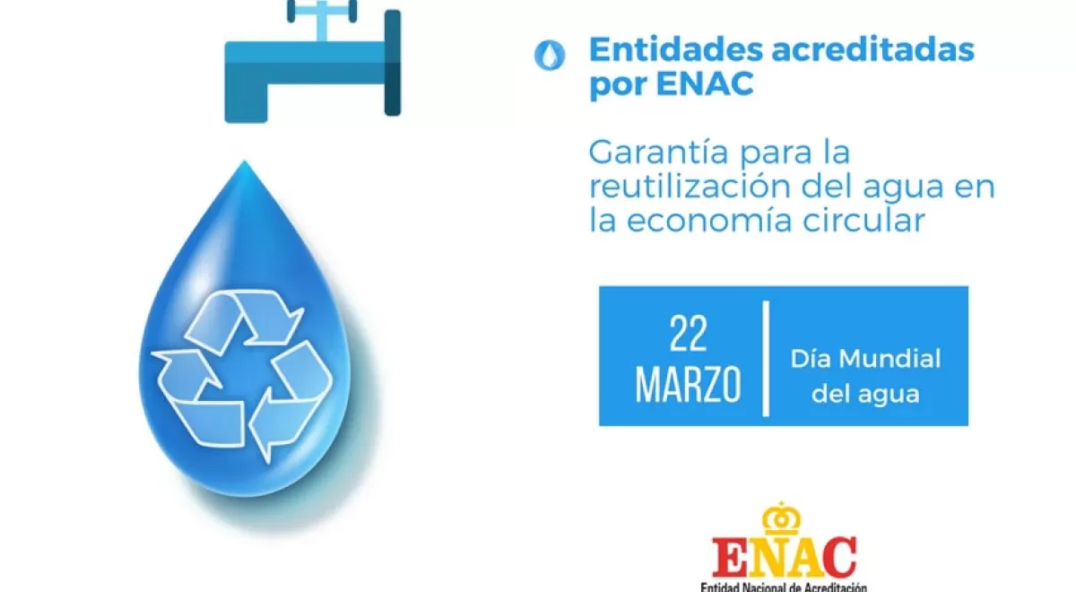 Las entidades acreditadas por ENAC, garantía para la reutilización del agua en la economía circular