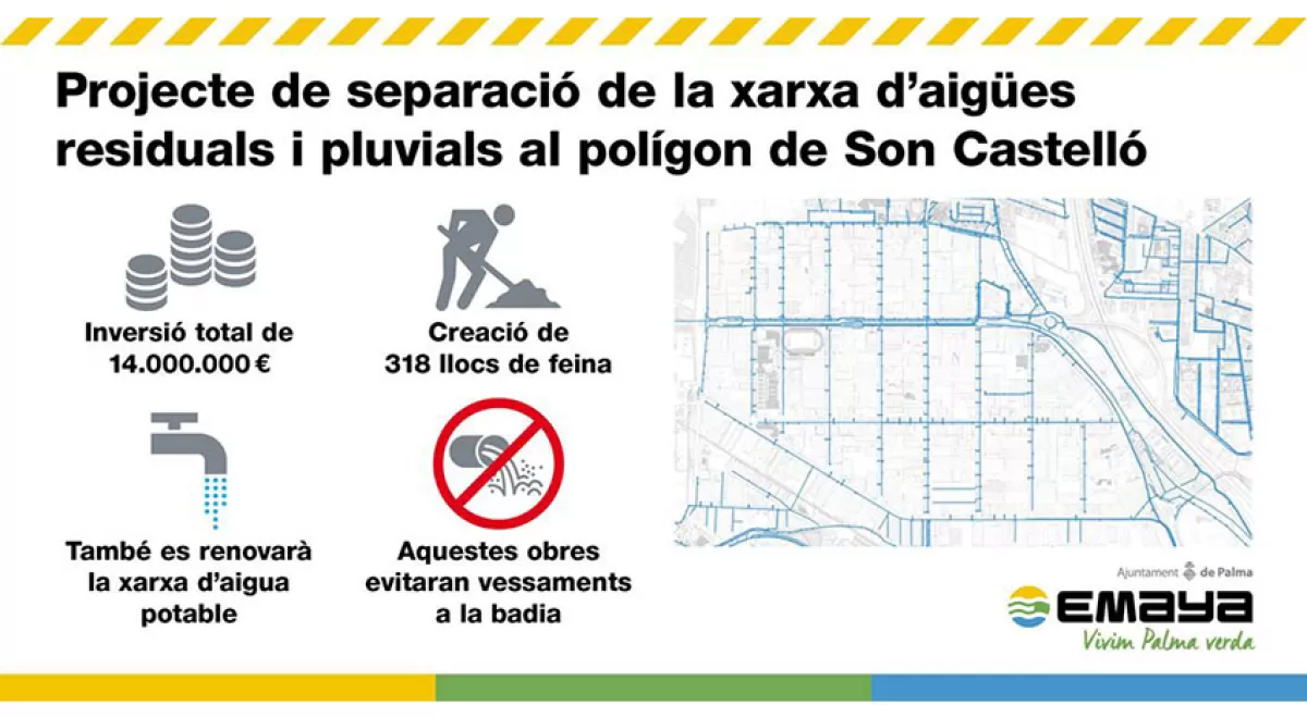 EMAYA destinará 14 millones de euros para la separación de la red de pluviales y el alcantarillado en Son Castelló