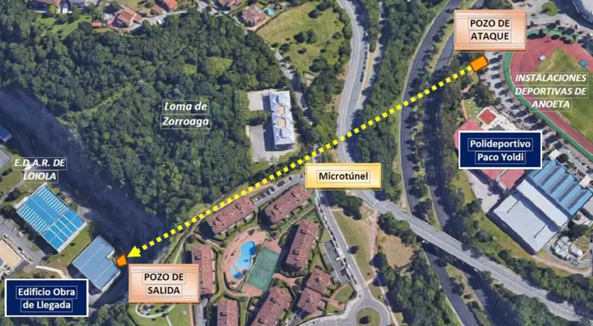 URA licita la fase I de las obras de saneamiento de la regata Anoeta en San Sebastián