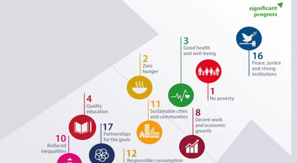 ¿Cuánto ha progresado la UE hacia los Objetivos de Desarrollo Sostenible?