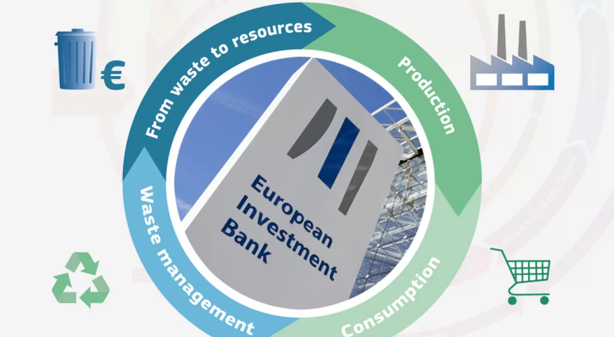 Banco Europeo de Inversiones y Economía Circular
