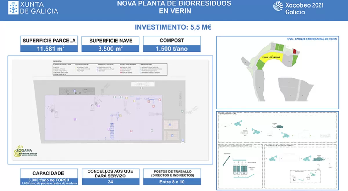 Verín acogerá la cuarta planta de compostaje de biorresiduos que la Xunta de Galicia planea en la región