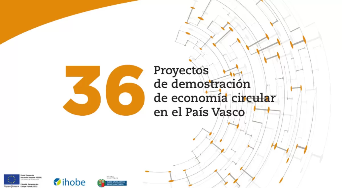 Ihobe presenta los resultados de los 36 proyectos de economía circular impulsados por la entidad