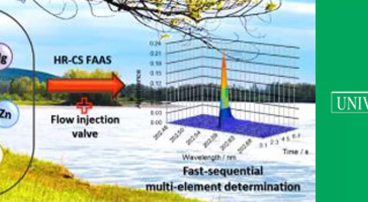 Científicos de la UAM desarrollan un método de análisis instantáneo que determina contaminantes en aguas y suelos