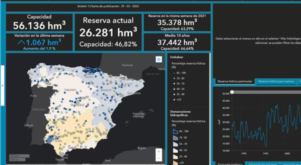 El MITECO presenta una nueva aplicación digital para el Boletín Hidrológico Semanal