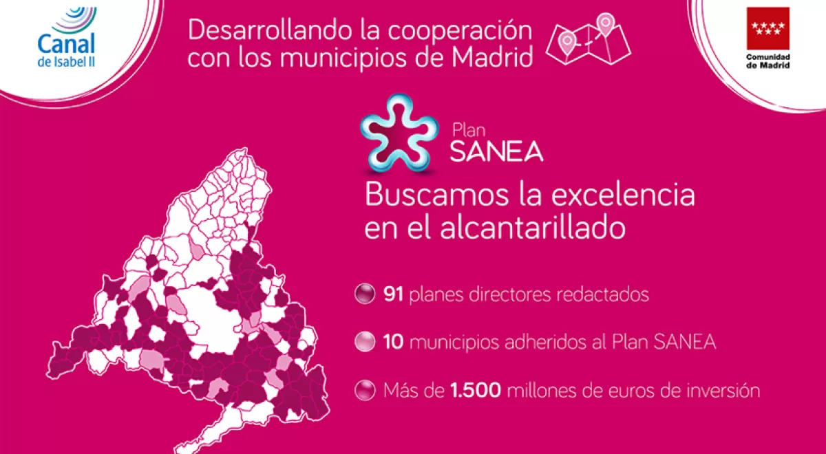 1.500 millones para mejorar el saneamiento en 91 municipios: así es el Plan SANEA de Canal de Isabel II