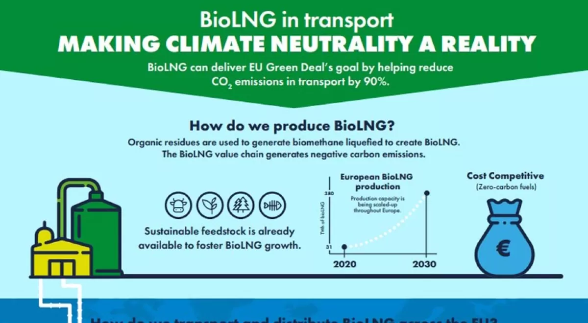 El BioLNG hace que la neutralidad de carbono sea una realidad para el transporte de la UE