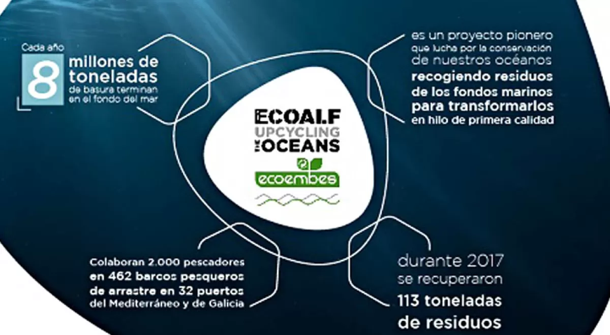 Upcycling de Oceans retira de los fondos marinos más 110 toneladas de residuos en 2017