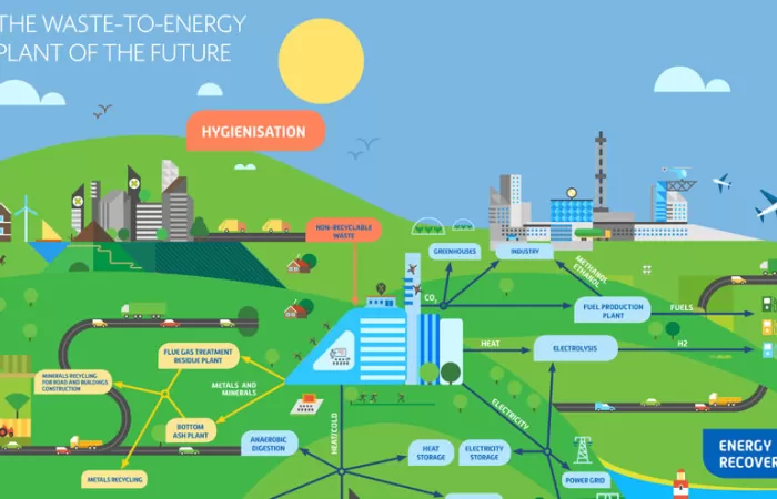 Tecnologías limpias para la gestión sostenible de residuos