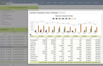 La telemedida eléctrica de SUEZ llega a 140 nuevos puntos de suministro
